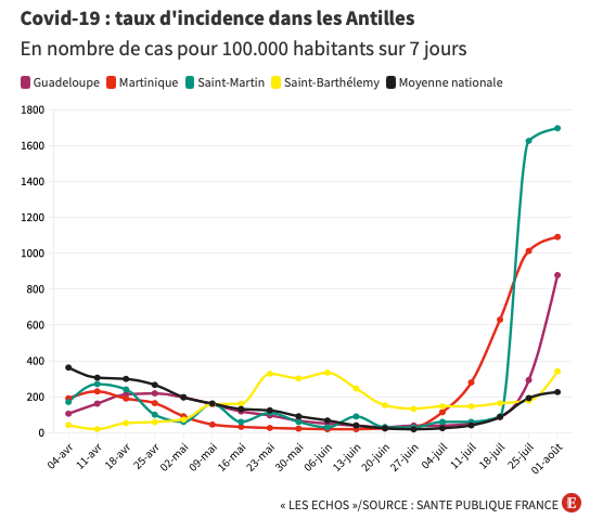 Cette image a un attribut alt vide ; le nom du fichier est capture-decran-2021-08-12-a-22.27.44-3.png