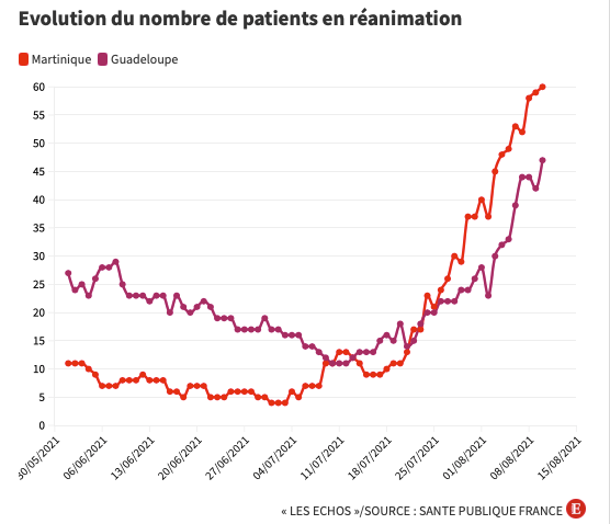 Cette image a un attribut alt vide ; le nom du fichier est capture-decran-2021-08-12-a-22.27.56.png